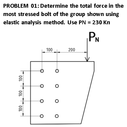 Solved PROBLEM 01: Determine the total force in the most | Chegg.com