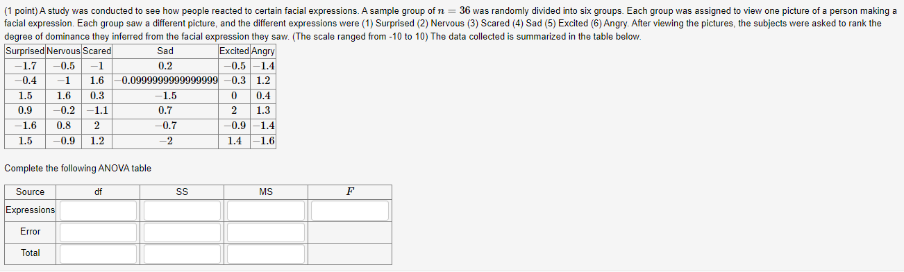 Solved (1 point) A study was conducted to see how people | Chegg.com
