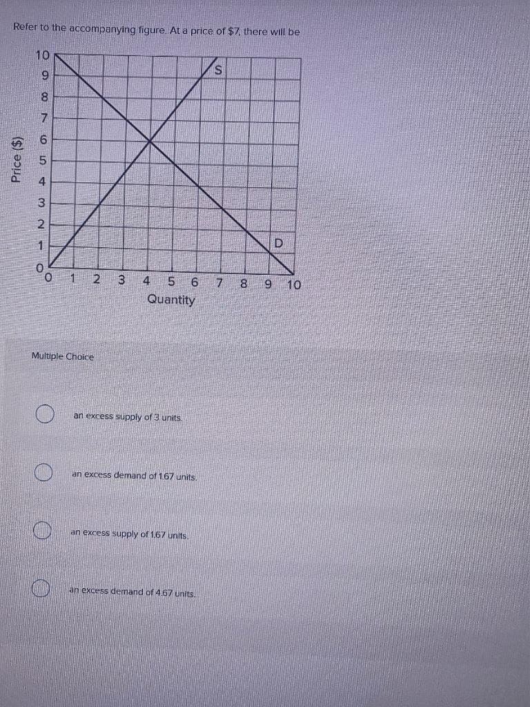 Solved Refer to the accompanying figure. At a price of $7, | Chegg.com