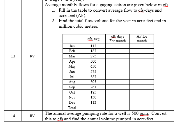 cfs to acre feet