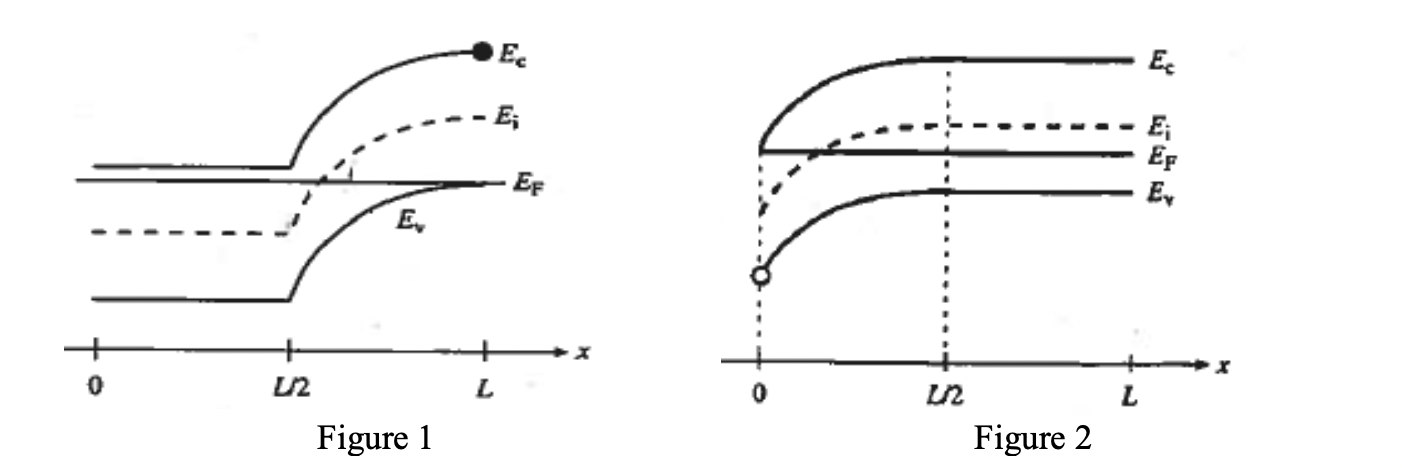 Solved The energy band diagrams shown in Figure 1 and 2 | Chegg.com