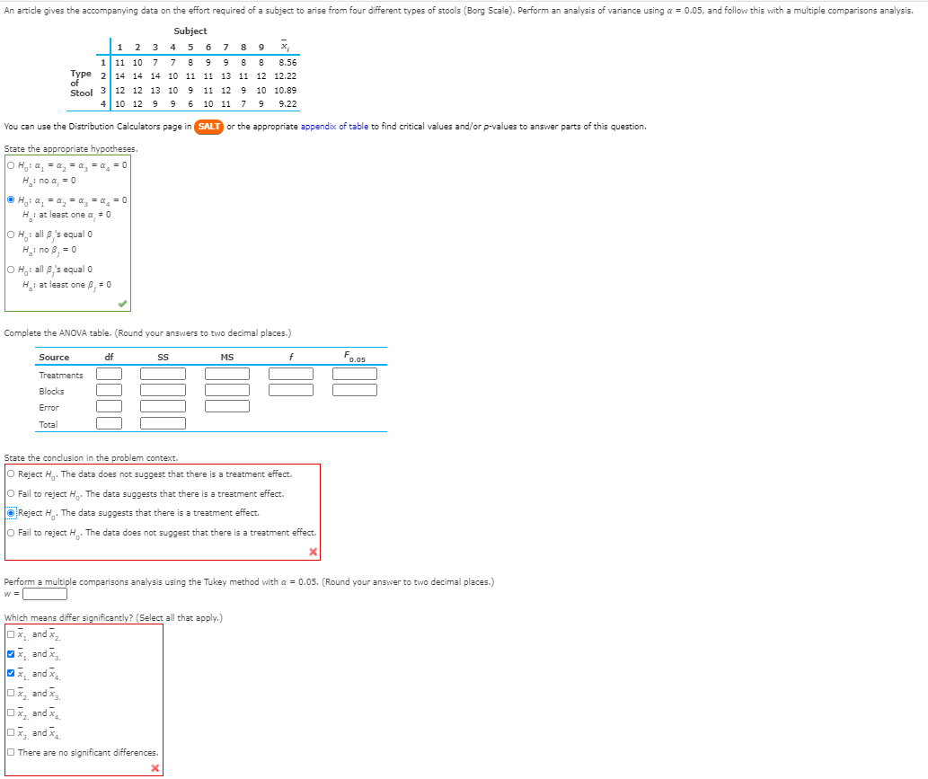 Solved An article gives the accompanying data on the effort | Chegg.com