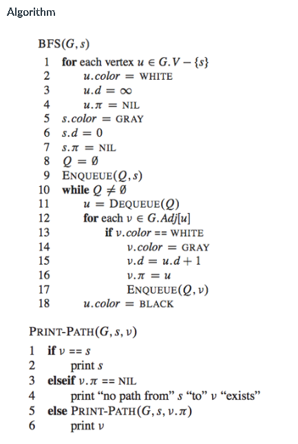 orithm Adjacency List Visualization | Chegg.com