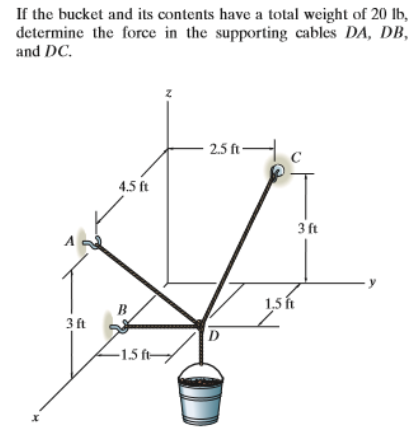 Solved If the bucket and its contents have a total weight of