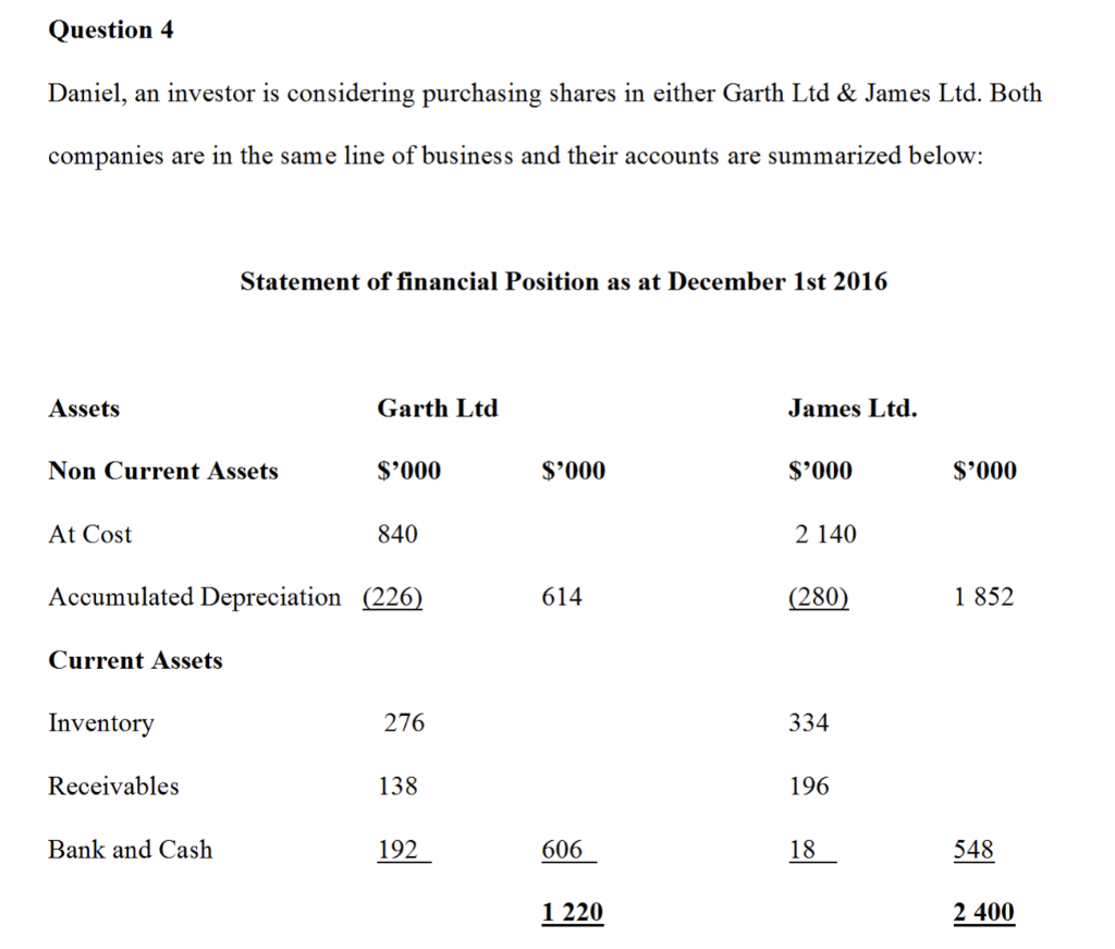 Solved Question 4 Daniel, an investor is considering