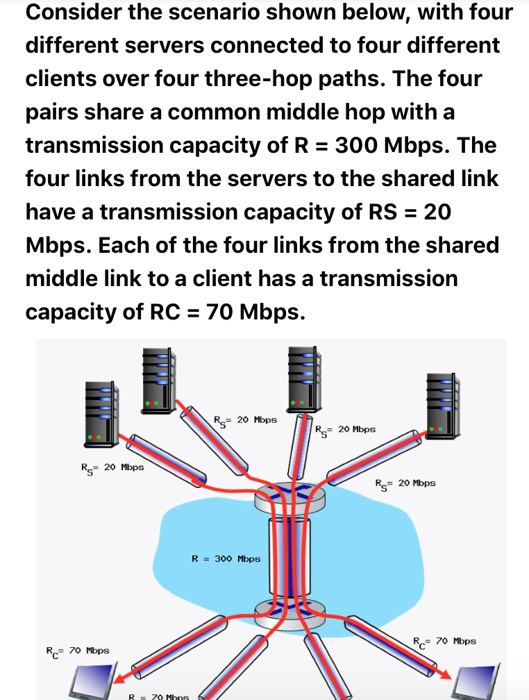 Solved Consider The Scenario Shown Below, With Four | Chegg.com