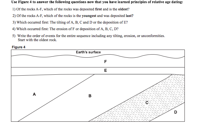 Solved Use Figure 4 to answer the following questions now | Chegg.com