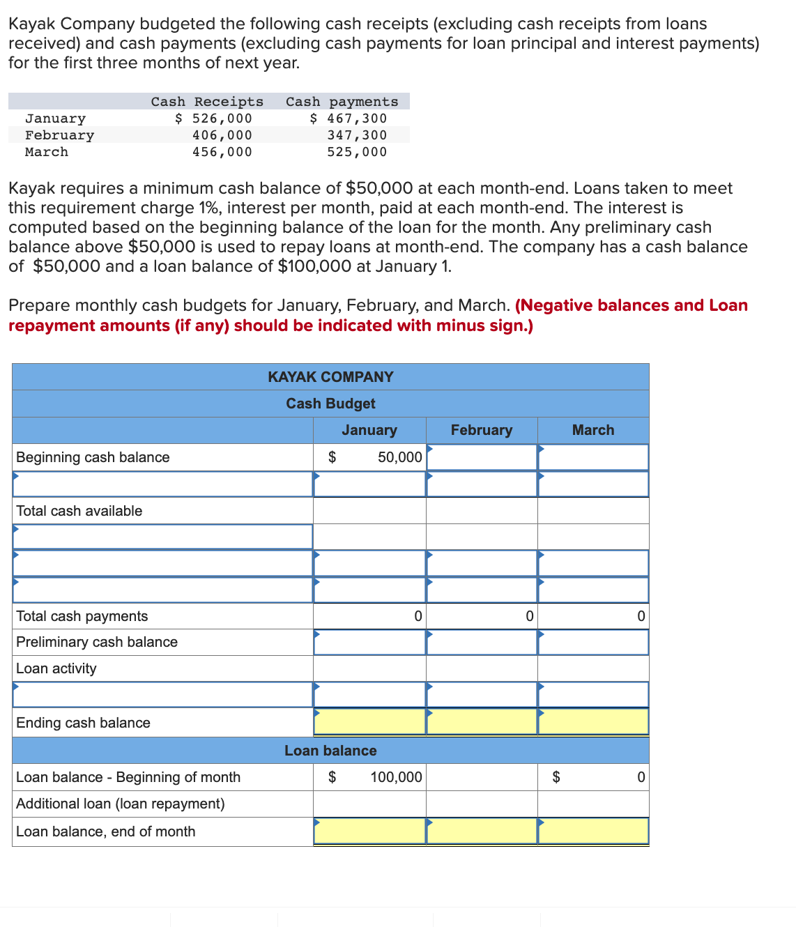 Solved Kayak Company budgeted the following cash receipts | Chegg.com