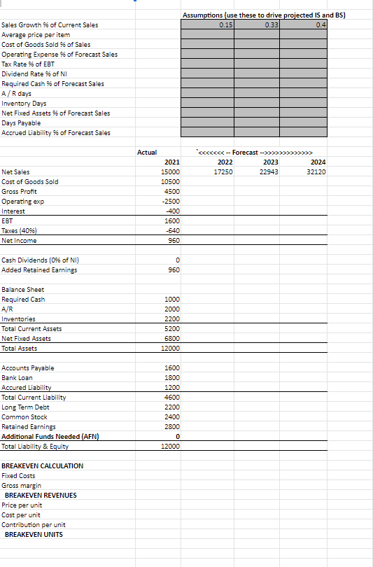 Solved Project 2022 - 2024 Income Statement and Balance | Chegg.com