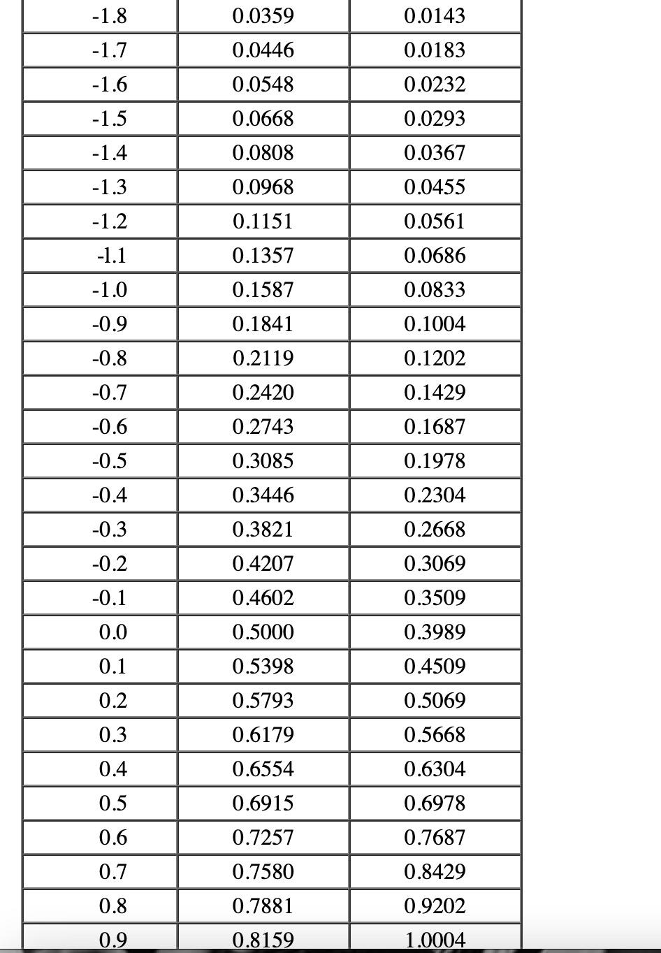 The Distribution,F(Q), and Expected Inventory, I(Q), | Chegg.com