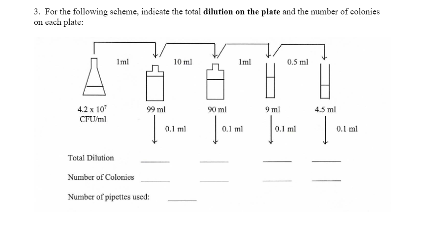 Solved 3. For the following scheme, indicate the total | Chegg.com