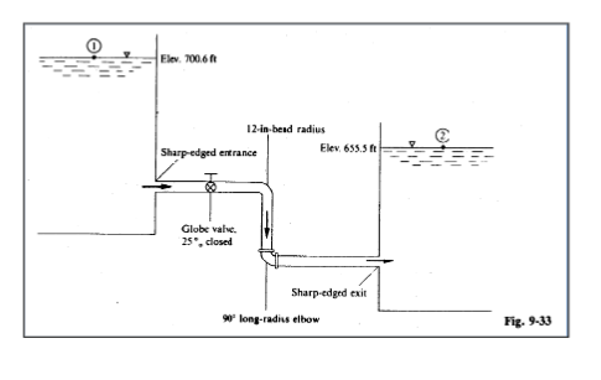 Solved Water Flows from reservoir 1 to reservoir 2 through a | Chegg.com