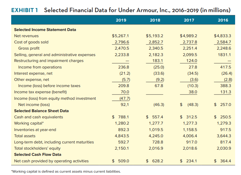 Solved How would I find the current ratio from this
