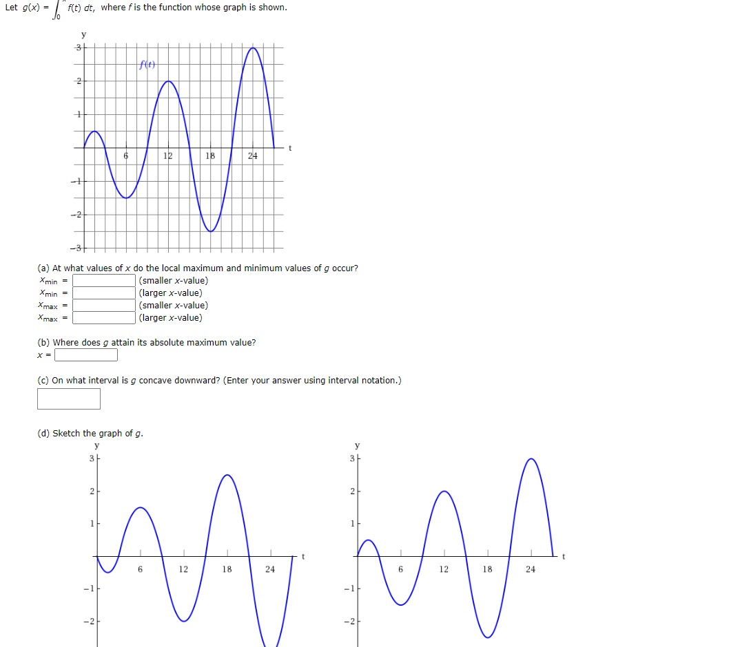 Solved Let g(x) = f(t) dt, where f is the function whose | Chegg.com