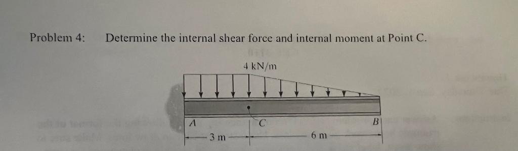 Solved Problem 4: Determine the internal shear force and | Chegg.com