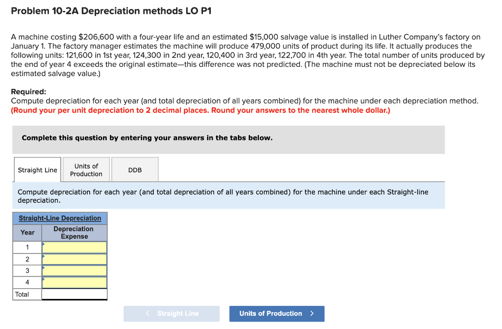 Solved Problem 10-2A Depreciation methods LO P1 A machine | Chegg.com