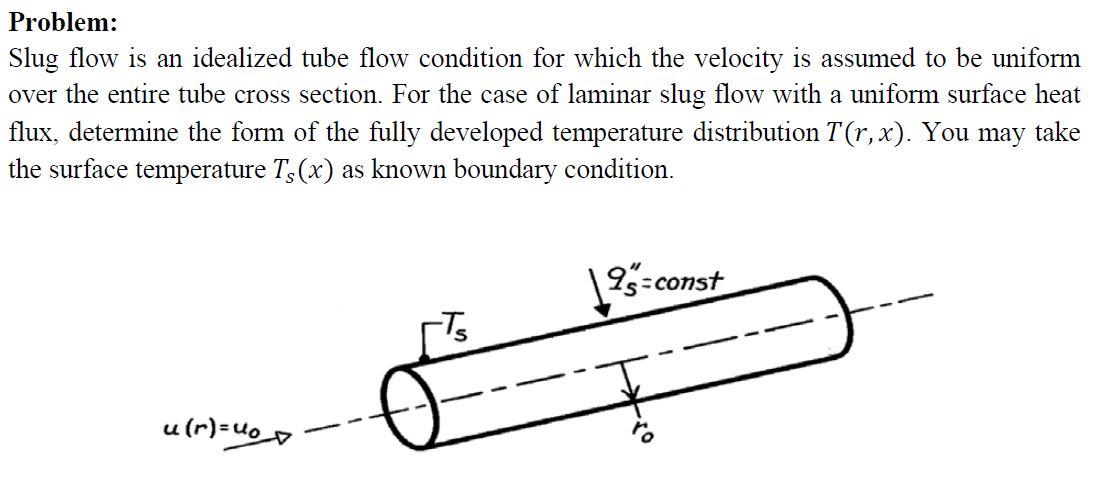 Solved Problem: Slug flow is an idealized tube flow | Chegg.com