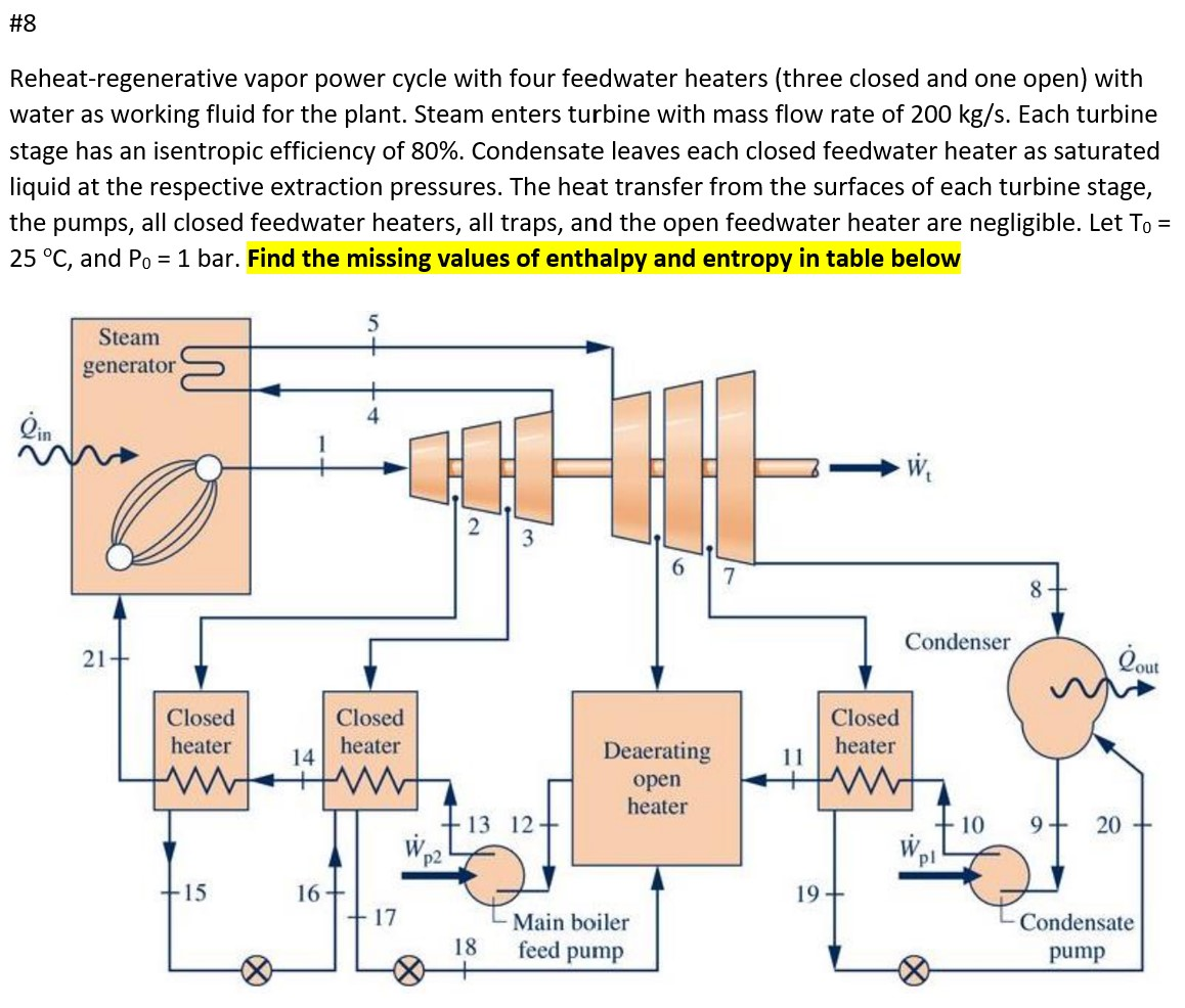 Function of steam condenser фото 77