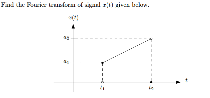 Solved Find the Fourier transform of signal x(t) given | Chegg.com
