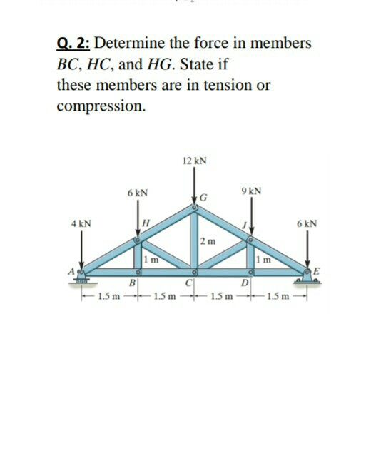 Solved Q.2: Determine the force in members BC, HC, and HG. | Chegg.com