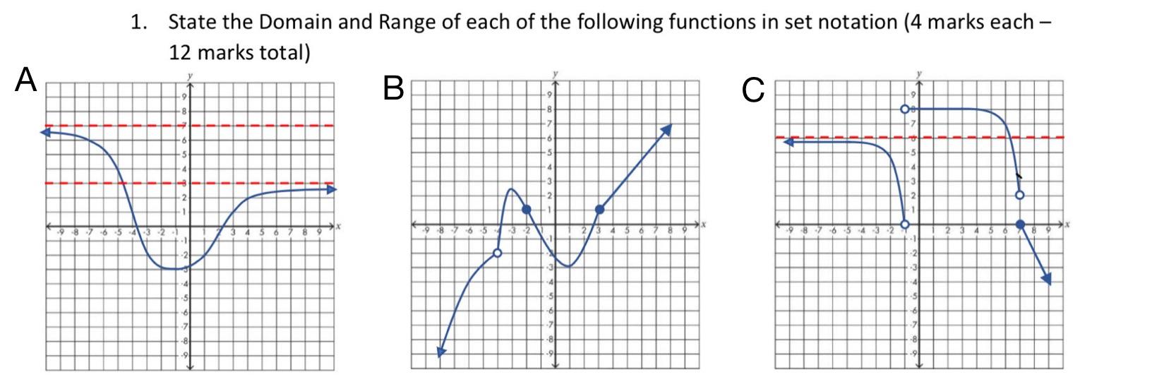 Solved State the Domain and Range of each of the following | Chegg.com