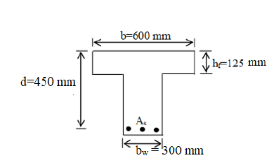 Solved For the T beam shown in the figure, determine: a) The | Chegg.com