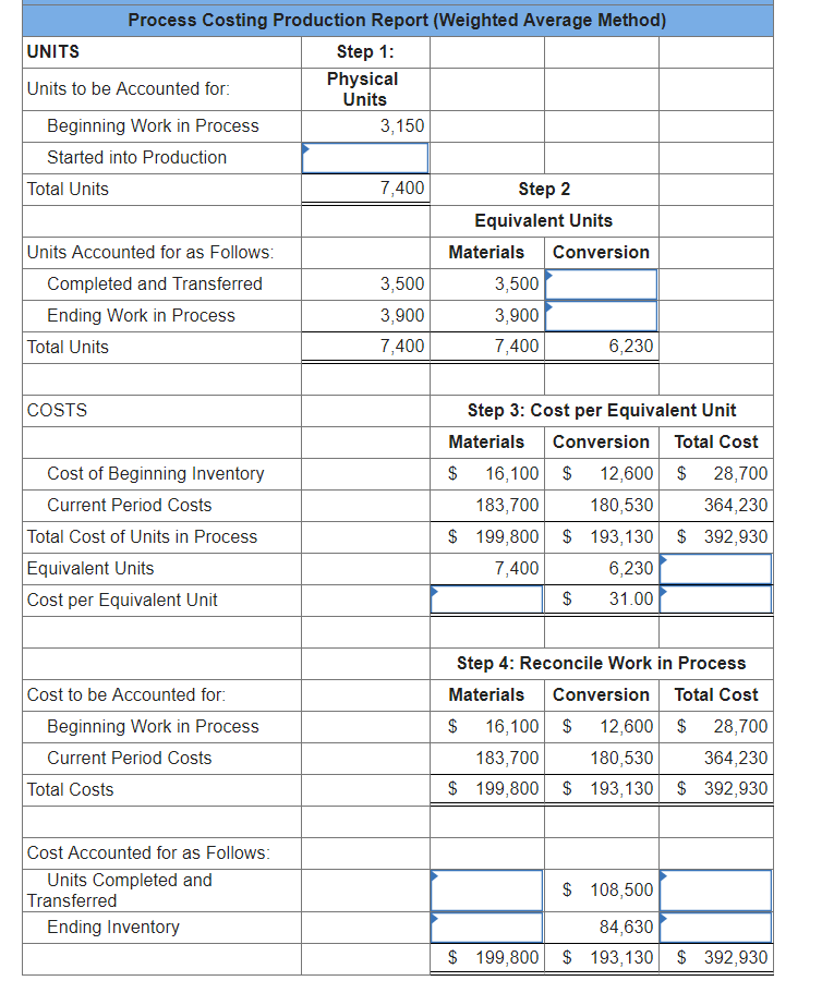 Solved Process Costing Production Report (Weighted Average | Chegg.com