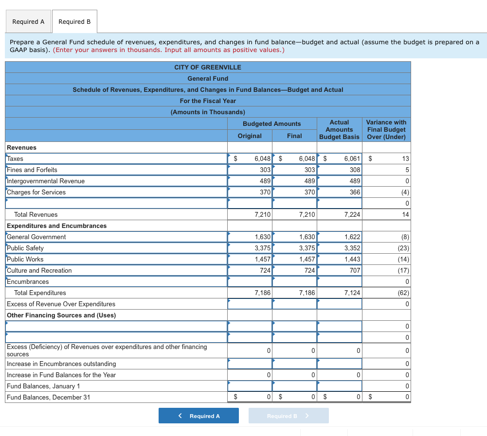 Solved Greenville has provided the following information