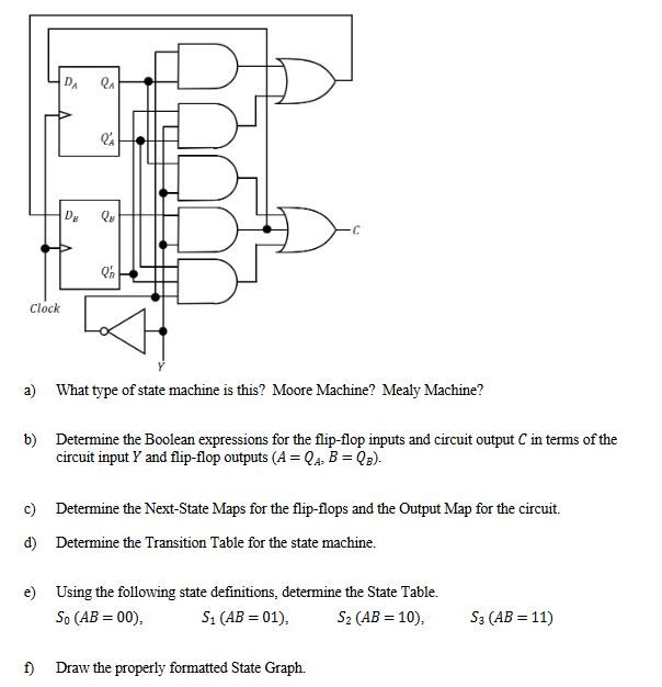 Solved D. Os Clock a) What type of state machine is this? | Chegg.com