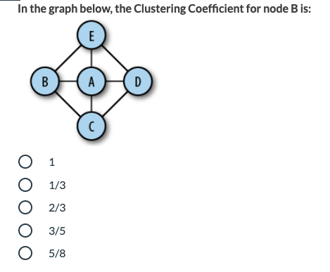 Solved In the graph below, the Clustering Coefficient for | Chegg.com