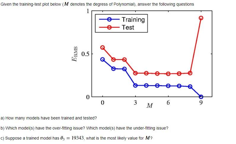 Solved A) How Many Models Have Been Trained And Tested? B) | Chegg.com