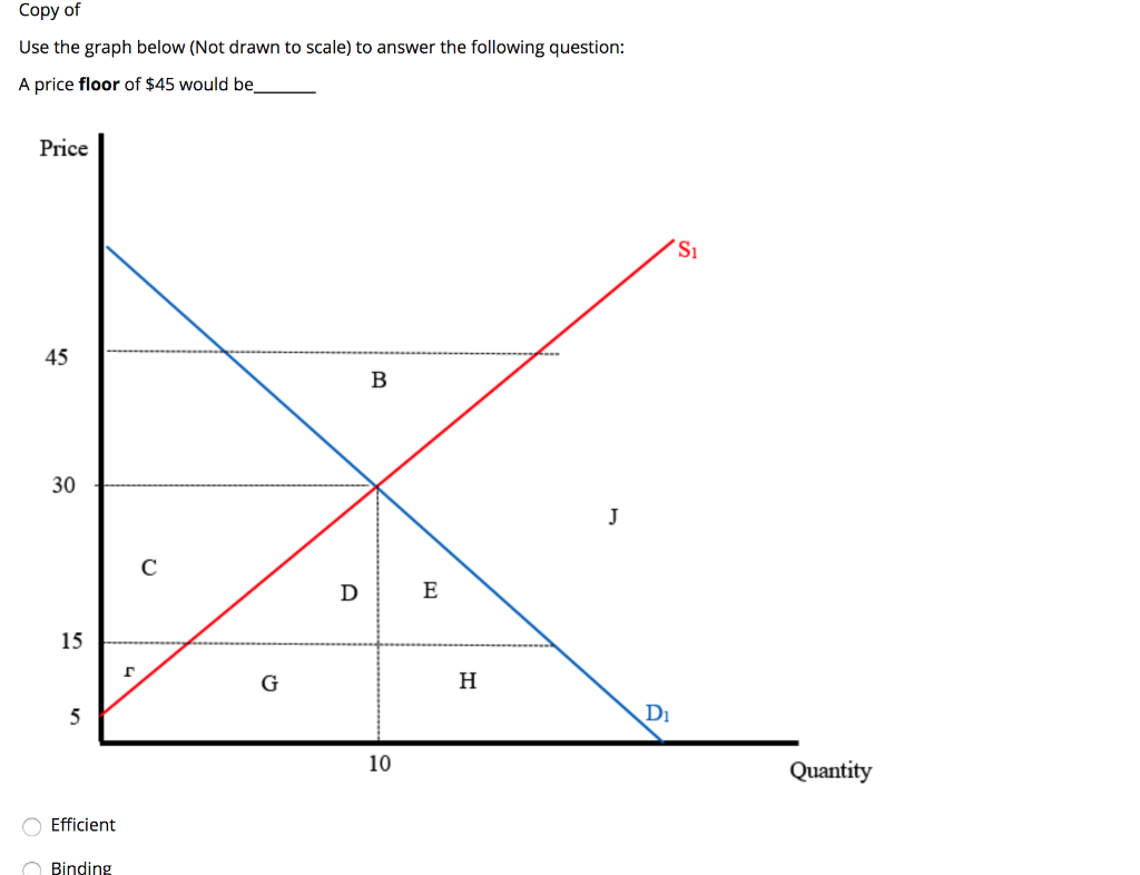 Solved Options Efficient Binding Perfectly Elastic Non B