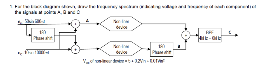 Solved For the block diagram shown, draw the frequency | Chegg.com