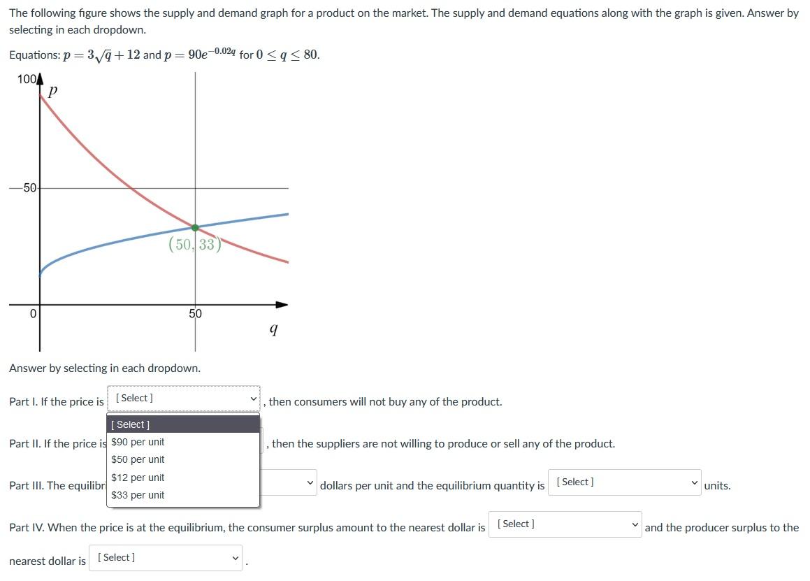 Solved The Following Figure Shows The Supply And Demand | Chegg.com