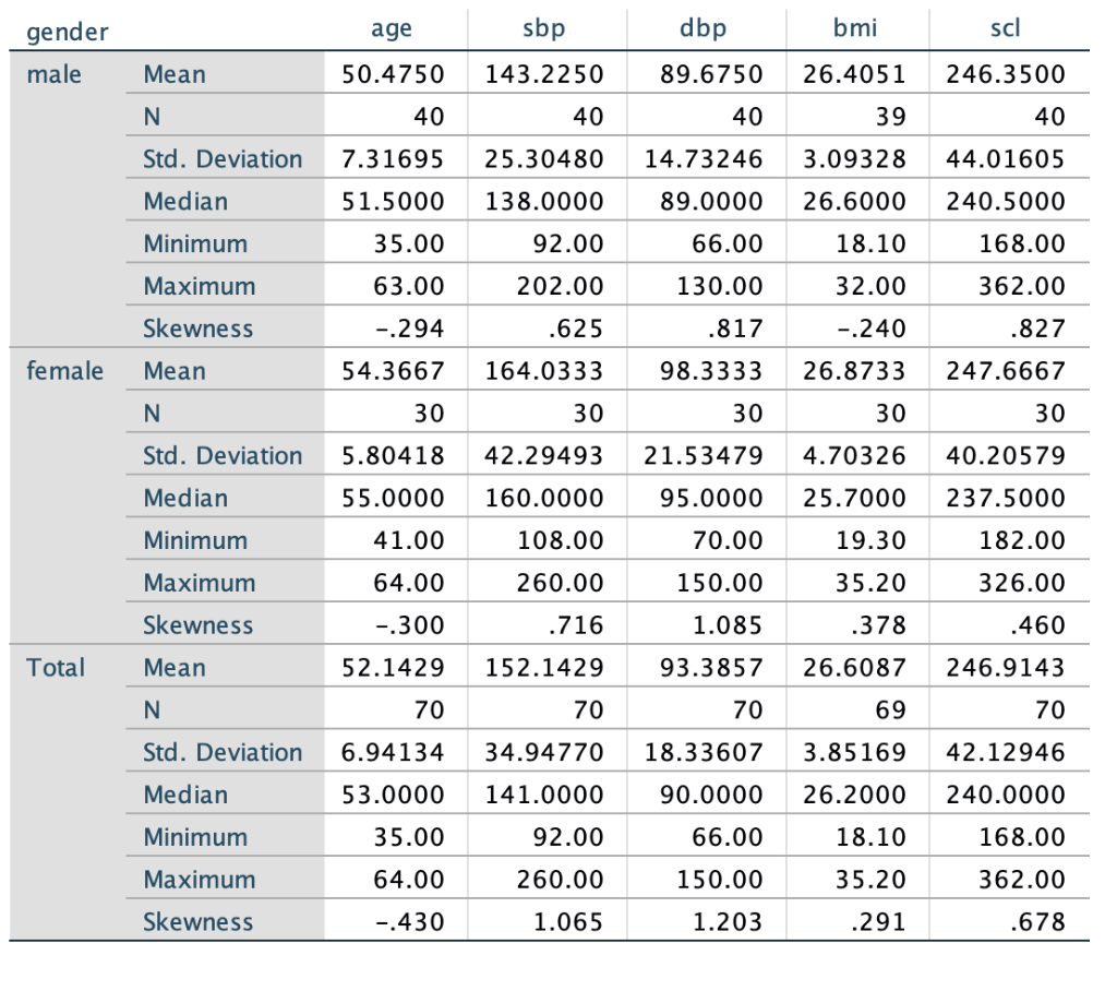 Bmi Chart By Age And Gender 3616