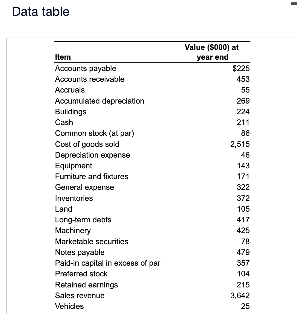 Solved Balance sheet preparation Use the appropriate items | Chegg.com