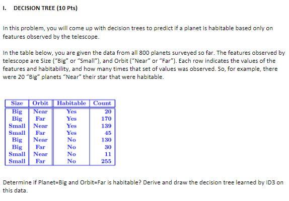 Solved 1. DECISION TREE (10 Pts) In this problem, you will | Chegg.com