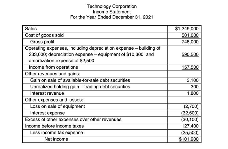 The Technology Corporation sells computers, computer | Chegg.com