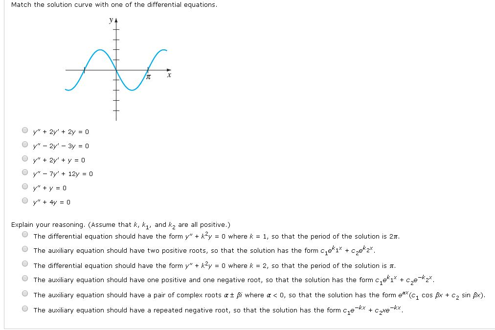 Solved Match The Solution Curve With One Of The Differential | Chegg.com