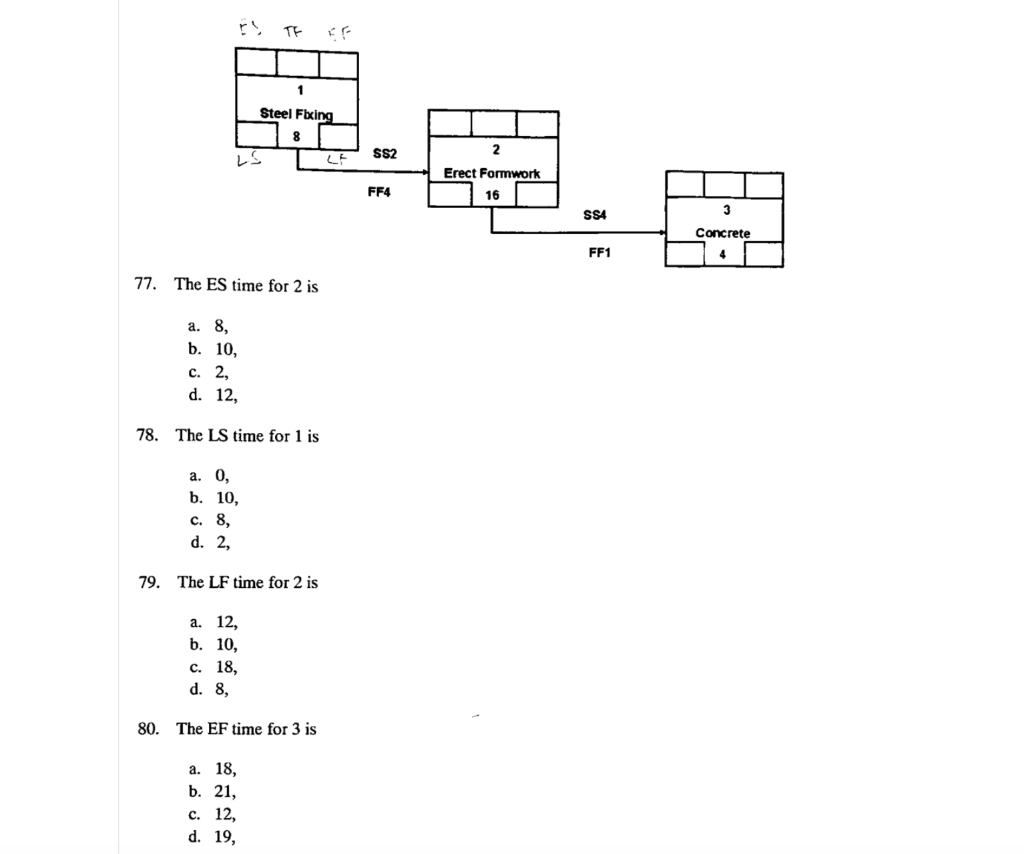 Solved 77. The ES time for 2 is a. 8, b. 10 , c. 2 , d. 12,