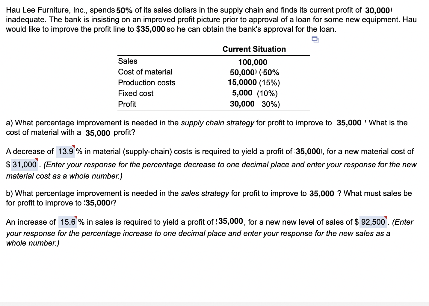 solved-hau-lee-furniture-inc-spends-50-of-its-sales-chegg