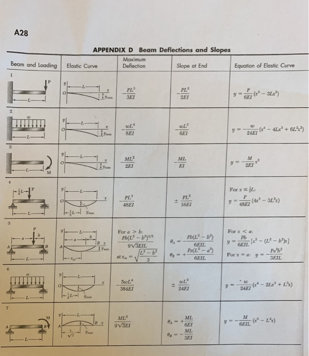 Solved Please Solve Part A & B & C (a And B)show All Steps | Chegg.com