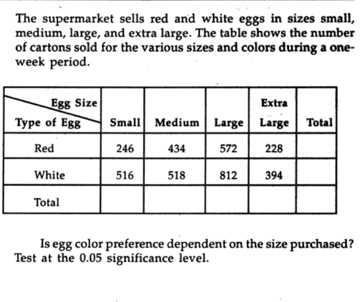 Solved The supermarket sells red and white eggs in sizes
