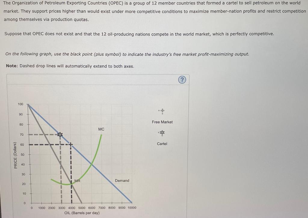 Solved The Organization of Petroleum Exporting Countries