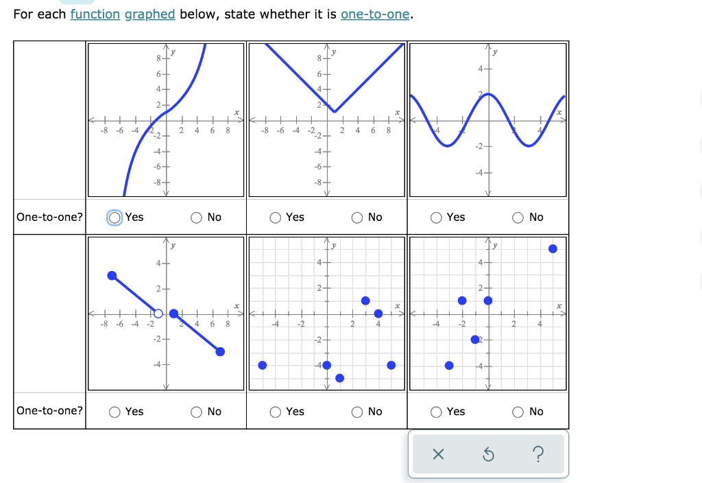 Solved For each function graphed below, state whether it is | Chegg.com