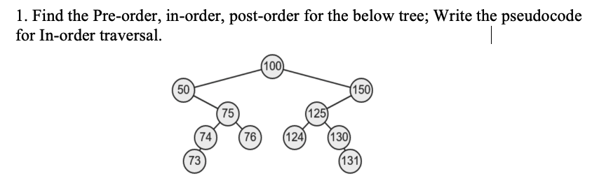 Solved 1. Find the Pre-order, in-order, post-order for the | Chegg.com