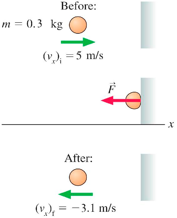 Solved A 0.3-kg ball is hitting a wall with speed of 5 m/s | Chegg.com