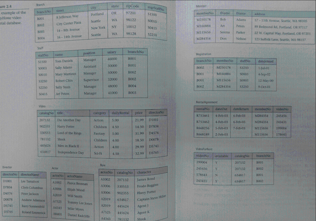 Solved DATABASE MANAGEMENT PLEASE HELP ME ANSWER WITHIN 1 | Chegg.com