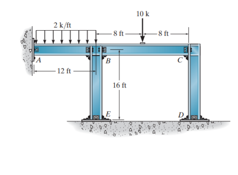 Solved Calculate the reactions in the following frame using | Chegg.com