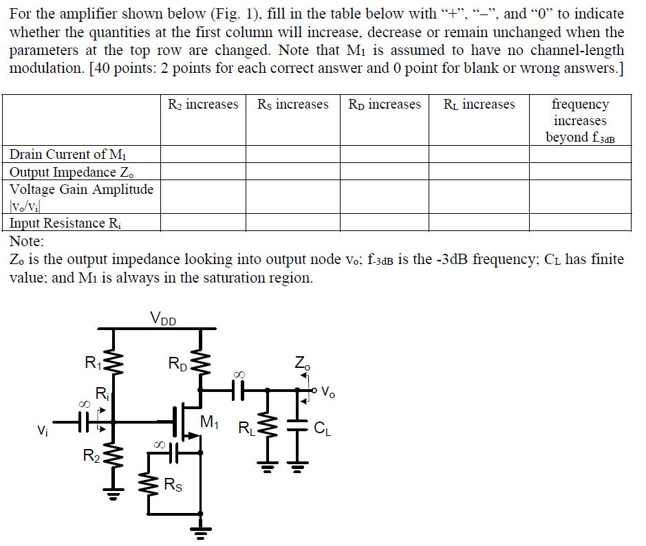 Solved For The Amplifier Shown Below (Fig. 1), Fill In The | Chegg.com